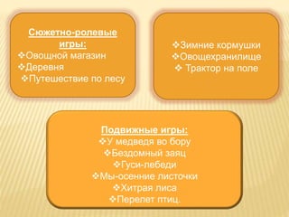 Сюжетно-ролевые 
игры: 
Овощной магазин 
Деревня 
Путешествие по лесу 
Зимние кормушки 
Овощехранилище 
 Трактор на поле 
Подвижные игры: 
У медведя во бору 
Бездомный заяц 
Гуси-лебеди 
Мы-осенние листочки 
Хитрая лиса 
Перелет птиц. 
 