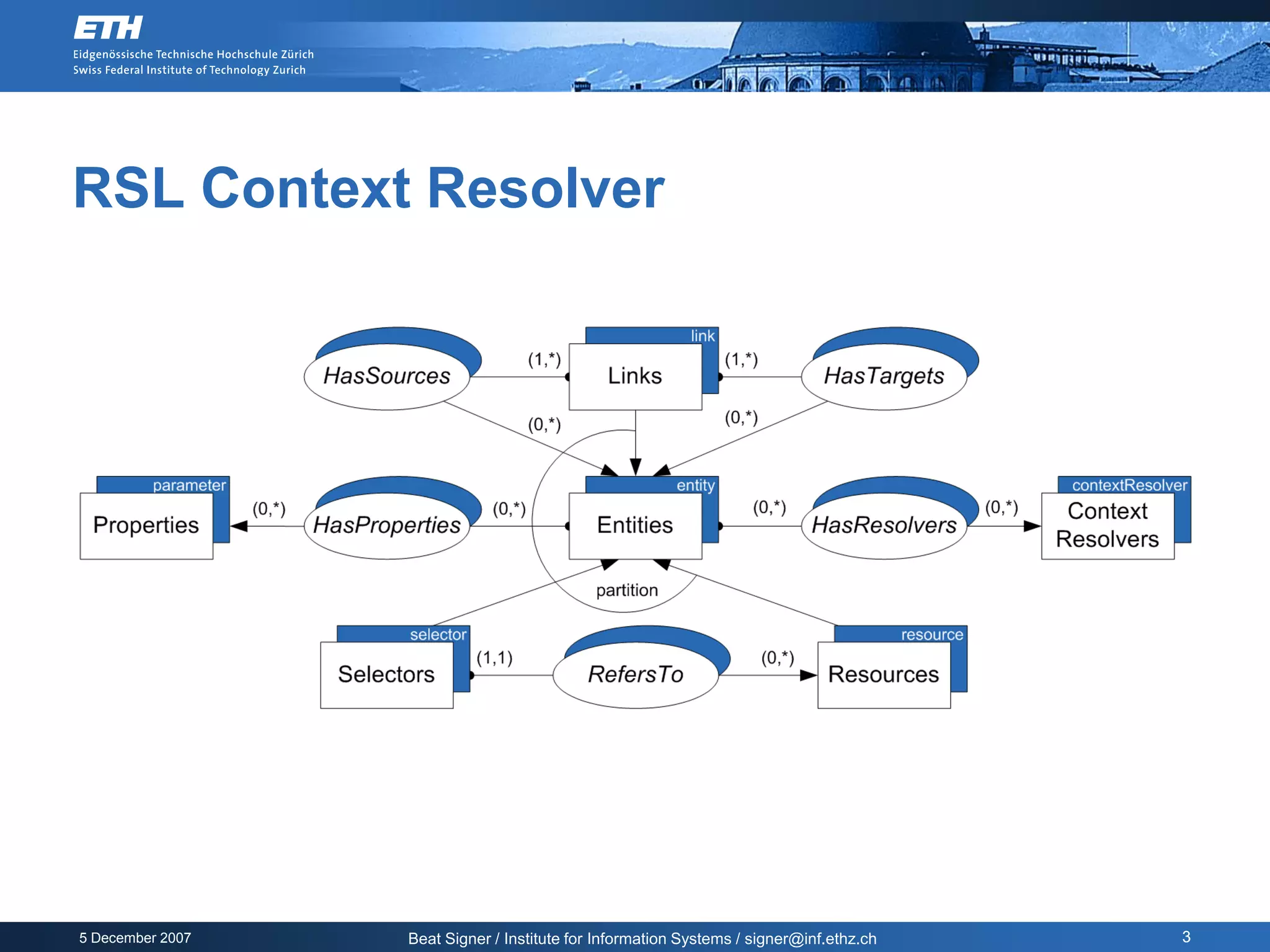RSL Context Resolver




5 December 2007   Beat Signer / Institute for Information Systems / signer@inf.ethz.ch   3
 