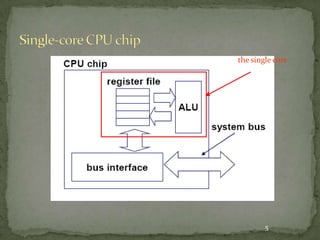 the single core




        5
 