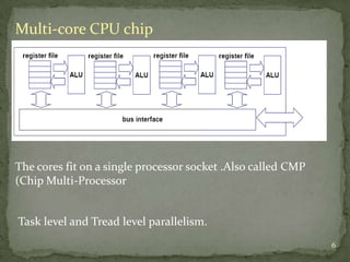 Multi-core CPU chip




The cores fit on a single processor socket .Also called CMP
(Chip Multi-Processor


Task level and Tread level parallelism.
                                                              6
 