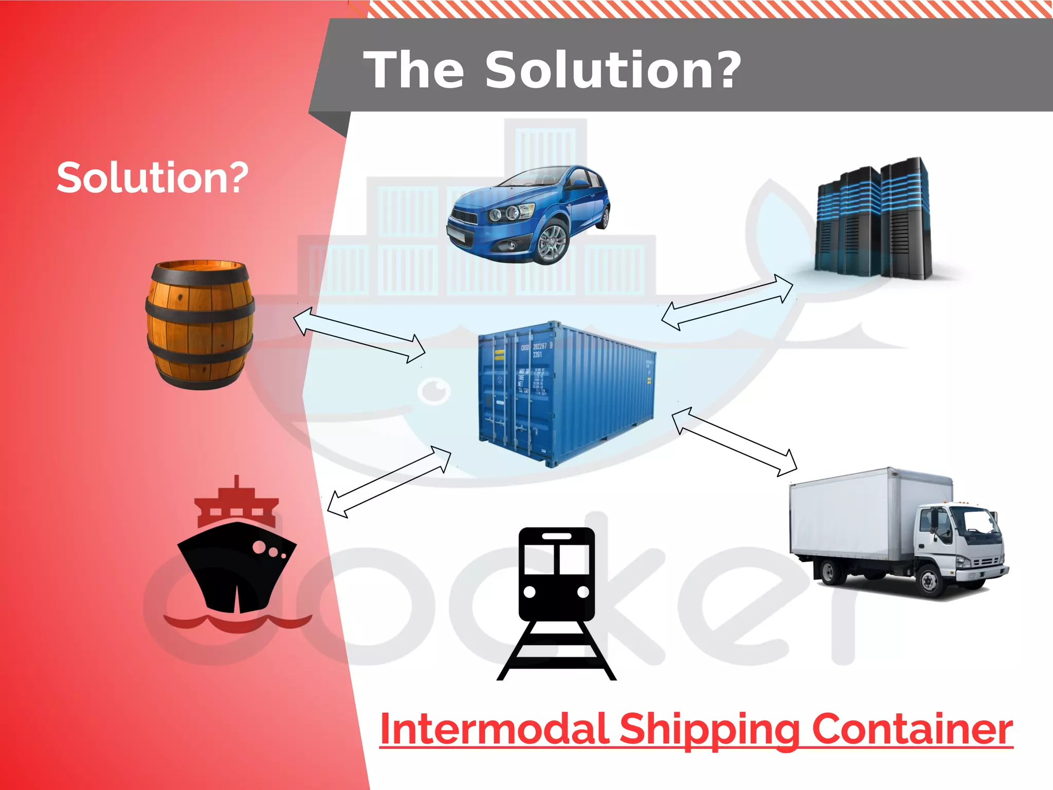 Solution?
The Solution?
Intermodal Shipping Container
 