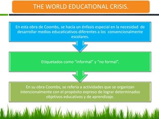 THE WORLD EDUCATIONAL CRISIS.

En esta obra de Coombs, se hacía un énfasis especial en la necesidad de
 desarrollar medios educaticativos diferentes a los convencionalmente
                               escolares.




              Etiquetados como “informal” y “no formal”.




     En su obra Coombs, se refería a actividades que se organizan
  intencionalmente con el propósito expreso de lograr determinados
                objetivos educativos y de aprendizaje.
 