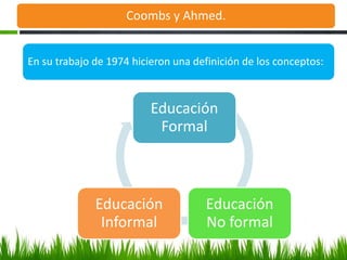 Coombs y Ahmed.


En su trabajo de 1974 hicieron una definición de los conceptos:



                          Educación
                           Formal



              Educación              Educación
               Informal              No formal
 
