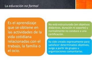 La educación no formal



 Es el aprendizaje       No está estructurado (en objetivos
 que se obtiene en       didácticos, duración ni soporte) y
                         normalmente no conduce a una
 las actividades de la   certificación.
 vida cotidiana
 relacionadas con el     ha sido creado expresamente para
                         satisfacer determinados objetivos,
 trabajo, la familia o   surge a partir de grupos u
 el ocio.                organizaciones comunitarias.
 