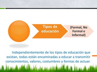 Tipos de         (Formal, No
                       educación           Formal e
                                          Informal)




     Independientemente de los tipos de educación que
 existan, todas están encaminadas a educar a transmitir
conocimientos, valores, costumbres y formas de actuar.
 