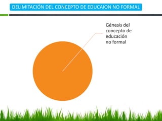 DELIMITACIÓN DEL CONCEPTO DE EDUCAION NO FORMAL


                                  Génesis del
                                  concepto de
                                  educación
                                  no formal
 
