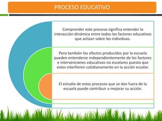 PROCESO EDUCATIVO


     Comprender este proceso significa entender la
interacción dinámica entre todos los factores educativos
            que actúan sobre los individuos.


  Pero también los efectos producidos por la escuela
pueden entenderse independientemente de los factores
 e intervenciones educativos no escolares puesto que
 estos interfieren cotidianamente en la acción escolar.


  El estudio de estos procesos que se dan fuera de la
     escuela puede contribuir a mejorar su acción.
 