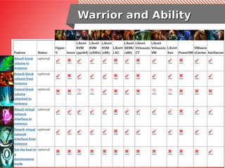 Warrior and AbilityWarrior and Ability
 