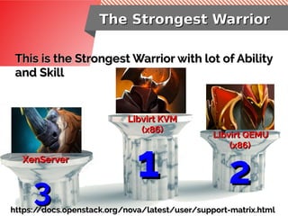 The Strongest WarriorThe Strongest Warrior
Libvirt KVMLibvirt KVM
(x86)(x86)
11 2233
Libvirt QEMULibvirt QEMU
(x86)(x86)
X...