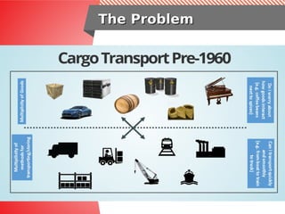 The ProblemThe Problem
 