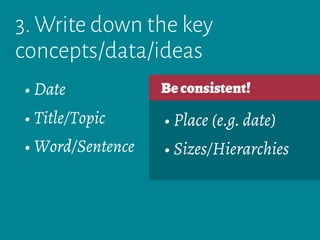 3. Write down the key
concepts/data/ideas
Beconsistent!
• Place (e.g. date)
• Sizes/Hierarchies
• Date
• Title/Topic
• Word/Sentence
 
