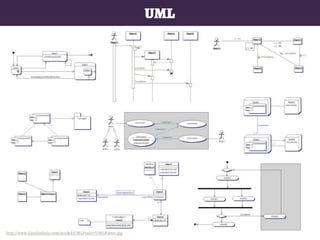 http://www.claudiodesio.com/ooa&d/UMLPoster/UMLPoster.jpg
UML
 