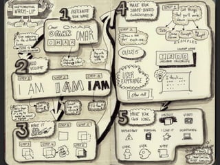 Sketchnoting Tutorial