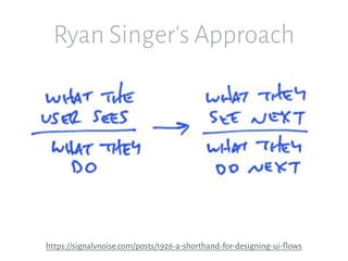 https://signalvnoise.com/posts/1926-a-shorthand-for-designing-ui-flows
Ryan Singer's Approach
 
