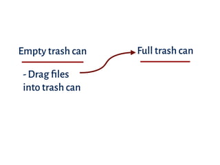 Empty trash can
-Drag ﬁles
into trash can
Full trash can
 
