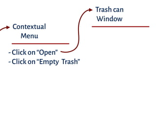 Contextual
Menu
-Click on“Open”
-Click on“Empty Trash”
Trash can
Window
 