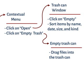 Contextual
Menu
-Click on“Open”
-Click on“Empty Trash”
Trash can
Window
-Click on“Empty”
-Sort items by name, 
date,size,and kind
Empty trash can
-Drag ﬁles into 
the trash can
 