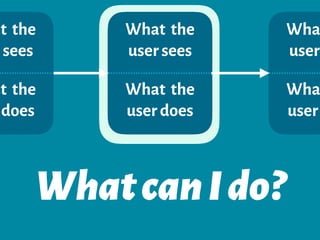 What the
user sees
What the
user does
at the
r sees
at the
does
Wha
user
Wha
user
WhatcanIdo?
 