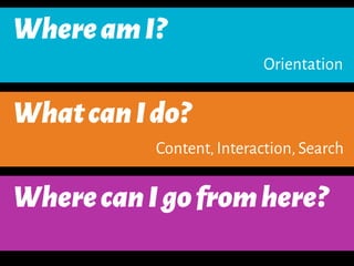 WhereamI?
WhatcanIdo?
WherecanIgofromhere?
Orientation
Content,Interaction,Search
 