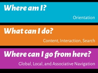WhereamI?
WhatcanIdo?
WherecanIgofromhere?
Orientation
Content,Interaction,Search
Global,Local,and Associative Navigation
 
