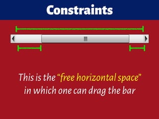 Thisisthe“freehorizontalspace” 
inwhichonecandragthebar
Constraints
 