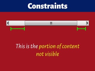 Thisistheportionofcontent
notvisible
Constraints
 