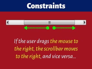 Iftheuserdragsthemouseto
theright,thescrollbarmoves
totheright,andviceversa…
Constraints
 