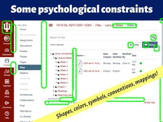 Somepsychologicalconstraints
Shapes,colors,symbols,conventions,mappings!
 