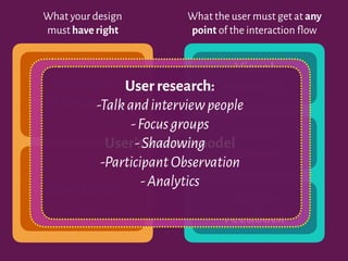 What your design
must have right
What the user must get at any
point of the interaction flow
Perceived
Affordances
Constraints
Visual
Feedback
Audible
Feedback
Tactile
Feedback
User's mental model
User research:
-Talkandinterviewpeople
-Focusgroups
-Shadowing
-ParticipantObservation
-Analytics
 