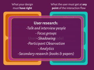 What your design
must have right
What the user must get at any
point of the interaction flow
Perceived
Affordances
Constraints
Visual
Feedback
Audible
Feedback
Tactile
Feedback
User's mental model
User research:
-Talkandinterviewpeople
-Focusgroups
-Shadowing
-ParticipantObservation
-Analytics
-Secondaryresearch(books&papers)
 