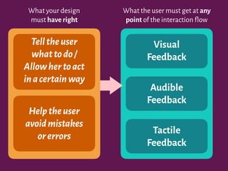 What your design
must have right
What the user must get at any
point of the interaction flow
Telltheuser
whattodo/
Allowhertoact
inacertainway
Helptheuser
avoidmistakes
orerrors
Visual
Feedback
Audible
Feedback
Tactile
Feedback
 