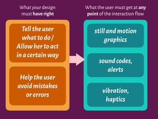What your design
must have right
What the user must get at any
point of the interaction flow
Telltheuser
whattodo/
Allowhertoact
inacertainway
stillandmotion
graphics
soundcodes,
alerts
vibration,
haptics
Helptheuser
avoidmistakes
orerrors
 