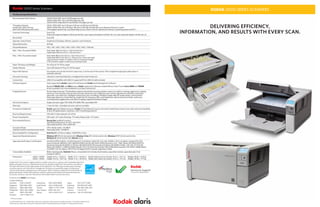 Technical speciﬁcations
KODAK i3000 SERIES SCANNERS
DELIVERING EFFICIENCY,
INFORMATION, AND RESULTS WITH EVERY SCAN.
Recommended Daily Volume i3200/i3250 ADF: Up to 15,000 pages per day
i3400/i3450 ADF: Up to 20,000 pages per day
i3250/i3450 integrated A4 size ﬂatbed: 100 pages per day
Throughput Speeds
(landscape, letter/A4 size,
black and white/grayscale/color)
i3200, i3250 ADF: Up to 50 ppm/100 ipm at 200 dpi and 300 dpi
i3400, i3450 ADF: Up to 90 ppm/180 ipm at 200 dpi and 300 dpi (up to 80 ppm/160 ipm in color)
(Throughput speeds may vary depending on your choice of driver, application software, operating system and PC.)
Scanning Technology Dual CCD;
Grayscale output bit depth is 256 levels (8-bit); color capture bit depth is 48 bits (16 x 3); color output bit depth is 24 bits (8 x 3)
Illumination Dual LED
Operator Control Panel Graphical LCD display with four operator control buttons
Optical Resolution 600 dpi
Output Resolution 100 / 150 / 200 / 240 / 300 / 400 / 500 / 600 / 1200 dpi
Max. / Min. Document Width Auto-feed: 305 mm (12 in.) / 63.5 mm (2.5 in.)
Hand-feed: 305 mm (12 in.) / 50 mm (2 in.)
Max. / Min. Document Length Auto-feed: 863.6 mm (34 in.) / 63.5 mm (2.5 in.)
Hand-feed: 863.6 mm (34 in.) / 50 mm (2 in.) (rear exit only)
Long document mode: 4.1 meters (160 in.) maximum length
(The scanners support continuous scanning mode)
Paper Thickness and Weight 34-413 g/m2
(9-110 lb.) paper
Feeder/Elevator Up to 250 sheets of 75 g/m2
(20 lb.) paper
Paper Path Options Documents can exit into the front output tray, or at the rear of the scanner if the straight-through paper path option is
manually selected
Document Sensing Ultrasonic multi-feed detection; Intelligent Document Protection
Connectivity USB 2.0 (compatible with USB 3.0-supported PCs); USB 3.0 cable included
Software Support Fully supported by Kodak Capture Pro Software and Kodak Asset Management Software
Bundled TWAIN, ISIS, and WIA drivers; Kodak Capture Pro Software Limited Edition; Smart Touch (Linux SANE and TWAIN
drivers available from www.kodakalaris.com/go/scanonlinux)
Imaging Features Perfect Page Scanning; iThresholding; adaptive threshold processing; deskew; autocrop; relative cropping; aggressive cropping;
electronic color dropout; dual stream scanning; interactive color, brightness and contrast adjustment; automatic orientation;
automatic color detection; intelligent background color smoothing; intelligent image edge ﬁll; image merge; content-based
blank page detection; streak ﬁltering; image hole ﬁll; sharpness ﬁlter; auto brightness, special document mode; continuous
scanning mode; toggle patch; auto photo cropping; segmented bitonal images
File Format Outputs Single and multi-page TIFF, JPEG, RTF, BMP, PDF, searchable PDF
Warranty 1 Year On-Site. Extended warranty options available
Accessories (Optional) Kodak Legal Size Flatbed Accessory; Kodak A3 Size Flatbed Accessory; document imprinting accessory (rear-side, post-scan imprinting
of up to 40 alphanumeric characters, with 11 imprinting positions)
Electrical Requirements 100-240 V (International); 50-60 Hz
Power Consumption Running: <75 watts; Sleep mode: <4.5 watts
Environmental Factors Energy Star qualiﬁed scanners
Operating temperature: 15-35°C (59-95°F)
Operating humidity: 15% to 80% RH
Acoustical Noise
(operator position sound pressure level)
Ready mode: <30 dB(A)
Operating mode: <60 dB(A)
Recommended PC Conﬁguration Intel Core i7, 3.4 GHz or higher, 4 GB RAM or more
Supported Operating Systems Windows XP SP3 (32-bit and 64-bit), Windows Vista SP2 (32-bit and 64-bit), Windows 7 SP1 (32-bit and 64-bit),
Windows 8 (32-bit and 64-bit), Ubuntu 10.04
Approvals and Product Certiﬁcations AS/NZS CISPR 22:2009 + A1:2010 Class B (C-Tick Mark), CAN/CSA-C22.2 No. 60950-1-07 (C-UL Mark), Canada ICES-003
Issue 5 (Class B), GB4943.1:2011, GB9254:2008 (Class B), GB 17625.1:2003 Harmonics (CCC “S&E” Mark), EN 55022:2010 ITE
Emissions (Class B), EN 61000-3-3 Flicker, EN 55024:2010 ITE Immunity (CE Mark), EN 60950-1:2006 + A11, A12, A1 (TUV GS
Mark), IEC 60950-1, CISPR 22:2008 (Class B), VCCI V3/2012.04 (Class B), CNS 13438:2006 (Class B), CNS 14336-1 (BSMI Mark),
UL 60950-1:07 (UL Mark), CFR 47 Part 15 Subpart B (FCC Class B), Argentina S-Mark
Consumables Available Roller cleaning pads, Staticide Wipes, consumables kit (includes feed module, separation module, separation pad, front
transport rollers)
Dimensions i3200 / i3400:
i3250 / i3450:
Height: 9.4 in. / 23.8 cm Width: 17 in. / 43.18 cm Depth (with input tray closed): 14.6 in. / 37.1 cm Weight: 35 lbs / 15.8 kg
Height: 10.2 in. / 25.7 cm Width: 17 in. / 43.18 cm Depth (with input tray closed): 14.6 in. / 37.1 cm Weight: 39 lbs / 17.7 kg
i3000 Series Scanners
Service & Support
for Document Imaging Solutions
Kodak Alaris’ Document Imaging solutions enable customers to capture and consolidate data from
digital and paper sources, understand and extract valuable insight from the contents, and deliver
the right information to the right people at the right time. Our offerings include award-winning
scanners,capture and information management software,an expanding range of professional
services and industry-leading service and support. With customers ranging from small offices to
global operations, Kodak Alaris delivers superior systems and solutions to automate business
processes, enhance customer interactions and enable better business decisions.
© 2014 Kodak Alaris Inc. Kodak Alaris will be the Company’s trade name for its global business. The Kodak trademark and
trade dress are used under license from Eastman Kodak Company.Speciﬁcations subject to change without notice.
* Toll free numbers
Contact Kodak at:
Australia 1300-4-56325* Hong Kong +852-2564-9808 Japan +81-3-5577-1380
Singapore 1800-856-3251* South Korea +82-2-3438-2620 Indonesia 001-803-657-008*
Malaysia 1800-806-480* Taiwan +886-2-7737-7000 Thailand 001-800-658-055*
Philippines 1800-1651-0685* New Zealand 0800-456-325* Vietnam +120-65-131
India 1800-228-989* Beijing +86-10-6539-3727 Guangzhou +86-20-3878-8851
Shanghai +86-21-5884-1313
Produced using Kodak Technologies.
 