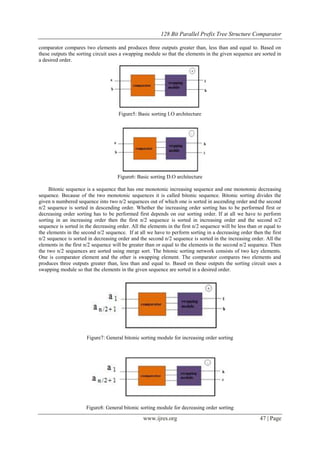 128 Bit Parallel Prefix Tree Structure Comparator
www.ijres.org 47 | Page
comparator compares two elements and produces three outputs greater than, less than and equal to. Based on
these outputs the sorting circuit uses a swapping module so that the elements in the given sequence are sorted in
a desired order.
Figure5: Basic sorting I.O architecture
Figure6: Basic sorting D.O architecture
Bitonic sequence is a sequence that has one monotonic increasing sequence and one monotonic decreasing
sequence. Because of the two monotonic sequences it is called bitonic sequence. Bitonic sorting divides the
given n numbered sequence into two n/2 sequences out of which one is sorted in ascending order and the second
n/2 sequence is sorted in descending order. Whether the increasing order sorting has to be performed first or
decreasing order sorting has to be performed first depends on our sorting order. If at all we have to perform
sorting in an increasing order then the first n/2 sequence is sorted in increasing order and the second n/2
sequence is sorted in the decreasing order. All the elements in the first n/2 sequence will be less than or equal to
the elements in the second n/2 sequence. If at all we have to perform sorting in a decreasing order then the first
n/2 sequence is sorted in decreasing order and the second n/2 sequence is sorted in the increasing order. All the
elements in the first n/2 sequence will be greater than or equal to the elements in the second n/2 sequence. Then
the two n/2 sequences are sorted using merge sort. The bitonic sorting network consists of two key elements.
One is comparator element and the other is swapping element. The comparator compares two elements and
produces three outputs greater than, less than and equal to. Based on these outputs the sorting circuit uses a
swapping module so that the elements in the given sequence are sorted in a desired order.
Figure7: General bitonic sorting module for increasing order sorting
Figure8: General bitonic sorting module for decreasing order sorting
 