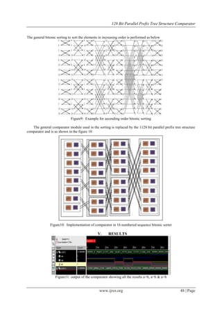 128 Bit Parallel Prefix Tree Structure Comparator
www.ijres.org 48 | Page
The general bitonic sorting to sort the elements in increasing order is performed as below
Figure9: Example for ascending order bitonic sorting
The general comparator module used in the sorting is replaced by the 1128 bit parallel prefix tree structure
comparator and is as shown in the figure 10
Figure10: Implementation of comparator in 16 numbered sequence bitonic sorter
V. RESULTS
Figure11: output of the comparator showing all the results a>b, a=b & a<b
 