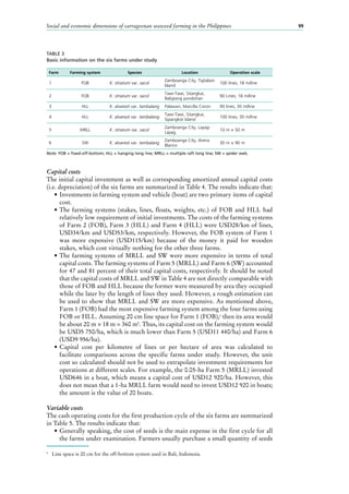 Social and economic dimensions of carrageenan seaweed farming in the Philippines 99
Capital costs
The initial capital investment as well as corresponding amortized annual capital costs
(i.e. depreciation) of the six farms are summarized in Table 4. The results indicate that:
•	Investments in farming system and vehicle (boat) are two primary items of capital
cost.
•	The farming systems (stakes, lines, floats, weights, etc.) of FOB and HLL had
relatively low requirement of initial investments. The costs of the farming systems
of Farm 2 (FOB), Farm 3 (HLL) and Farm 4 (HLL) were USD28/km of lines,
USD34/km and USD53/km, respectively. However, the FOB system of Farm 1
was more expensive (USD115/km) because of the money it paid for wooden
stakes, which cost virtually nothing for the other three farms.
•	The farming systems of MRLL and SW were more expensive in terms of total
capital costs. The farming systems of Farm 5 (MRLL) and Farm 6 (SW) accounted
for 47 and 81 percent of their total capital costs, respectively. It should be noted
that the capital costs of MRLL and SW in Table 4 are not directly comparable with
those of FOB and HLL because the former were measured by area they occupied
while the later by the length of lines they used. However, a rough estimation can
be used to show that MRLL and SW are more expensive. As mentioned above,
Farm 1 (FOB) had the most expensive farming system among the four farms using
FOB or HLL. Assuming 20 cm line space for Farm 1 (FOB),5
then its area would
be about 20 m × 18 m = 360 m2
. Thus, its capital cost on the farming system would
be USD5 750/ha, which is much lower than Farm 5 (USD11 440/ha) and Farm 6
(USD9 956/ha).
•	Capital cost per kilometre of lines or per hectare of area was calculated to
facilitate comparisons across the specific farms under study. However, the unit
cost so calculated should not be used to extrapolate investment requirements for
operations at different scales. For example, the 0.05-ha Farm 5 (MRLL) invested
USD646 in a boat, which means a capital cost of USD12 920/ha. However, this
does not mean that a 1-ha MRLL farm would need to invest USD12 920 in boats;
the amount is the value of 20 boats.
Variable costs
The cash operating costs for the first production cycle of the six farms are summarized
in Table 5. The results indicate that:
•	Generally speaking, the cost of seeds is the main expense in the first cycle for all
the farms under examination. Farmers usually purchase a small quantity of seeds
5
	 Line space is 20 cm for the off-bottom system used in Bali, Indonesia.
TABLE 3
Basic information on the six farms under study
Farm Farming system Species Location Operation scale
1 FOB K. striatum var. sacol
Zamboanga City, Tigtabon
Island
100 lines; 18 m/line
2 FOB K. striatum var. sacol
Tawi-Tawi, Sitangkai,
Baligtang pondohan
90 Lines; 18 m/line
3 HLL K. alvarezii var. tambalang Palawan, Marcilla Coron 90 lines; 30 m/line
4 HLL K. alvarezii var. tambalang
Tawi-Tawi, Sitangkai,
Sipangkot Island
100 lines; 30 m/line
5 MRLL K. striatum var. sacol
Zamboanga City, Layag-
Layag,
10 m × 50 m
6 SW K. alvarezii var. tambalang
Zamboanga City, Arena
Blanco
30 m × 90 m
Note: FOB = fixed-off-bottom; HLL = hanging long line; MRLL = multiple raft long line; SW = spider web.
 