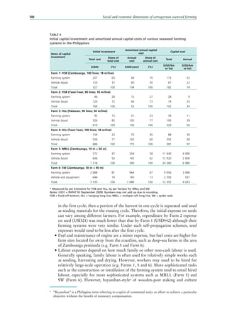 Social and economic dimensions of carrageenan seaweed farming100
in the first cycle; then a portion of the harvest in one cycle is separated and used
as seeding materials for the ensuing cycle. Therefore, the initial expense on seeds
can vary among different farmers. For example, expenditure by Farm 2 expense
on seed (USD21) was much lower than that by Farm 1 (USD442) although their
farming systems were very similar. Under such self-propagation schemes, seed
expenses would tend to be less after the first cycle.
•	Fuel and maintenance of engine are a minor expense, but fuel costs are higher for
farm sites located far away from the coastline, such as deep-sea farms in the area
of Zamboanga peninsula (e.g. Farm 5 and Farm 6).
•	Labour expenses depend on how much family or other non-cash labour is used.
Generally speaking, family labour is often used for relatively simple works such
as seeding, harvesting and drying. However, workers may need to be hired for
relatively large-scale operation (e.g. Farms 1, 5 and 6). More sophisticated tasks
such as the construction or installation of the farming system tend to entail hired
labour, especially for more sophisticated systems such as MRLL (Farm 5) and
SW (Farm  6). However, bayanihan-style6
of wooden-post staking and culture
6
	 “Bayanihan” is a Philippine term referring to a spirit of communal unity or effort to achieve a particular
objective without the benefit of monetary compensation.
TABLE 4
Initial capital investment and amortized annual capital costs of various seaweed farming
systems in the Philippines
Items of capital
investment
Initial investment
Amortized annual capital
cost
Capital cost*
Total cost
Share of
total cost
Annual
cost
Share of
annual cost
Total Annual
(USD) (%) (USD/year) (%)
(USD/km
or ha)
(USD/km
or ha)
Farm 1: FOB (Zamboanga, 100 lines; 18 m/line)
Farming system 207 63 94 70 115 52
Vehicle (boat) 120 37 40 30 67 22
Total 327 100 134 100 182 74
Farm 2: FOB (Tawi-Tawi, 90 lines; 18 m/line)
Farming system 46 28 15 27 28 9
Vehicle (boat) 120 72 40 73 74 25
Total 166 100 55 100 102 34
Farm 3: HLL (Palawan, 90 lines; 30 m/line)
Farming system 92 15 31 23 34 11
Vehicle (boat) 526 85 105 77 195 39
Total 619 100 136 100 229 50
Farm 4: HLL (Tawi-Tawi, 100 lines; 18 m/line)
Farming system 159 23 70 40 88 39
Vehicle (boat) 526 77 105 60 292 58
Total 686 100 175 100 381 97
Farm 5: MRLL (Zamboanga, 10 m × 50 m)
Farming system 572 47 204 58 11 440 4 080
Vehicle (boat) 646 53 145 42 12 920 2 900
Total 1 218 100 349 100 24 360 6 980
Farm 6: SW (Zamboanga, 30 m × 90 m)
Farming system 2 688 81 944 87 9 956 3 496
Vehicle and equipment 646 19 145 13 2 393 537
Total 3 335 100 1 089 100 12 352 4 033
* Measured by per kilometre for FOB and HLL, by per hectare for MRLL and SW.
Notes: USD1 = PHP47.50 (September 2009). Numbers may not add up due to rounding.
FOB = fixed-off-bottom; HLL = hanging long line; MRLL = multiple raft long line; SW = spider web.
 