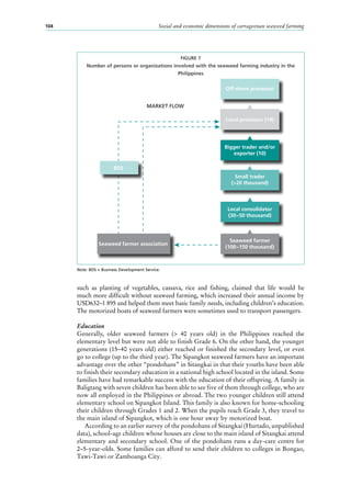 Social and economic dimensions of carrageenan seaweed farming104
such as planting of vegetables, cassava, rice and fishing, claimed that life would be
much more difficult without seaweed farming, which increased their annual income by
USD632–1 895 and helped them meet basic family needs, including children’s education.
The motorized boats of seaweed farmers were sometimes used to transport passengers.
Education
Generally, older seaweed farmers (>  40  years old) in the Philippines reached the
elementary level but were not able to finish Grade 6. On the other hand, the younger
generations (15–40 years old) either reached or finished the secondary level, or even
go to college (up to the third year). The Sipangkot seaweed farmers have an important
advantage over the other “pondohans” in Sitangkai in that their youths have been able
to finish their secondary education in a national high school located in the island. Some
families have had remarkable success with the education of their offspring. A family in
Baligtang with seven children has been able to see five of them through college, who are
now all employed in the Philippines or abroad. The two younger children still attend
elementary school on Sipangkot Island. This family is also known for home-schooling
their children through Grades 1 and 2. When the pupils reach Grade 3, they travel to
the main island of Sipangkot, which is one hour away by motorized boat.
According to an earlier survey of the pondohans of Sitangkai (Hurtado, unpublished
data), school-age children whose houses are close to the main island of Sitangkai attend
elementary and secondary school. One of the pondohans runs a day-care centre for
2–5-year-olds. Some families can afford to send their children to colleges in Bongao,
Tawi-Tawi or Zamboanga City.
Note: BDS = Business Development Service.
FIGURE 7
Number of persons or organizations involved with the seaweed farming industry in the
Philippines
MARKET FLOW
BDS
Seaweed farmer association
Off-shore processor
Local processor (14)
Bigger trader and/or
exporter (10)
Small trader
(>20 thousand)
Local consolidator
(30−50 thousand)
Seaweed farmer
(100−150 thousand)
 