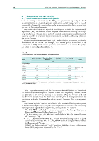 Social and economic dimensions of carrageenan seaweed farming108
4.	 GOVERNANCE AND INSTITUTIONS
4.1	 Government and international agencies
Seaweed farming is perceived by the Philippine government, especially the local
government units, as a means to generate employment and alleviate poverty in coastal
communities. Seaweed is a multimillion-dollar export commodity that generates high
revenues to the national economy.
The Bureau of Fisheries and Aquatic Resources (BFAR) under the Department of
Agriculture (DA) has provided various supports to the seaweed industry, including:
(i) giving farmers cultivars, ropes and soft ties; (ii) supporting the establishment of
nurseries in order to overcome the seed constraint; and (iii) coordinating extension
services to farmers.
The Government has also established policy and regulations to promote sustainable
development of the sector. For example, in a recent policy (formulated as of
14 September 2009), standards and guidelines were established to ensure the quality
and safety of seaweed products (Table 7).
Using a top-to-bottom approach, the Government of the Philippines has formulated
a National Seaweed Development Program to look into the priority concerns, issues
and problems of the seaweed industry in the country. Only the province of Bohol
has developed a local policy for its seaweed industry, but all local governments are
responsible for issuing licences and permits to seaweed farmers within their respective
areas.
International agencies have also played active roles in seaweed farming development
in the Philippines by financing projects, providing technical assistance, and conducting
training or other capacity-building activities, among others. For example:
•	The IFC-ADB established two seaweed nurseries in Zamboanga City (Arena
Blanco and Manicahan) in June–September 2007.
•	The Seaplant.net-AusAID-EAI project established a BDS for the seaweed farmers
of Zamboanga City.
•	The GTZ/Seaplant.net/AusAID-EAI project delivered training courses on good
aquaculture practices (GAPs) to LGUs, MAOs and state colleges and universities
in Mindanao and Palawan;
•	USAID and the International Youth Foundation (IYF) have become collaborators
in the SPE3 programme promoted by the PDAP.
TABLE 7
Quality standards for farmed seaweed in the Philippines
Class
Moisture content
Clean anhydrous
seaweed*
Impurities Sand and salt
Colour
(%)
Kappaphycus
Class A ≤ 35 ≥ 52 ≤ 3 ≤ 10
Definitely not
black
Class B 36–39 48–51 ≤ 3 ≤ 10
Class C ≤ 40 ≥ 47 ≤ 3 ≤ 10
Eucheuma
Class A ≤ 30 ≥ 57 ≤ 3 ≤ 10
Definitely not
black
Class B 31–34 53–56 ≤ 3 ≤ 10
Class C ≤ 35 ≥ 52 ≤ 3 ≤ 10
* Clean anhydrous seaweed refers to seaweeds that have been removed of moisture, salt, sand and other impurities.
Source: PNS/BAFPS (2009).
 