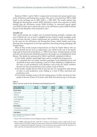 Social and economic dimensions of carrageenan seaweed farming in the United Republic of Tanzania 127
Based on Tables 1 and 2, Table 3 compares the investment and annual capital costs
of the off-bottom and floating-lines systems. The unit is converted from TZS to USD
based on the exchange rate in 2007, USD 1 = TZS 1255.9
The results indicate that
although the floating-lines system (USD 144.9/km) is much more expensive to build
initially than the off-bottom system (USD 51.8/km), its amortized annual capital
cost (USD 53.0/per km) is almost the same as the off-bottom system (USD 51.8/km)
because of the durability of the materials it uses10
.
Variable cost
After initial periods, the variable cost of seaweed farming primarily comprises the
cost of labour; the cost of seed is negligible because farmers usually propagate seeds
from previous harvests. Labour requirements per production cycle are assumed to
be the same for the off-bottom and floating-lines farms, which include seed tying,
planting, farm management, tie-tie/rope separation, harvesting, drying, packaging, and
transportation.
Most of these works (except transportation) are done by family labours who are
not paid directly but do incur an opportunity cost, which in this case is the hourly
wage paid to hired seed-tying labour, i.e. TZS 37.5 per hour. Transportations of fresh
seaweed to the drying sites and dried seaweed to the market are accomplished by hired
labours. The details are summarized in Table 4 and briefly explained as follows:
•	Four family members spend eight hours each to complete the tying process.
•	It is estimated that two family members participate in the planting process and
spend half an hour each in planting a total of 15 lines. Planting is completed over
two days in each production cycle; therefore, each of the two family members
devotes one hour per production cycle to plant a total of 30 lines.
•	One family member devotes half an hour per day for management tasks during
six days in each production cycle, leading to a total of three man-hours per
production cycle.
•	Four family members assist in the harvesting process. It takes one hour for four
people to harvest 10 lines of 10 meters each. Both farms harvest up to 10 lines per
9
	 Source: The United States Central Intelligence Agency: World Fact Book.
10
	Msuya (2006b) explained that the useful life of frames in the floating systems could reach 10 years
because under more stable conditions in deep waters, abrasion of the lines is less prevalent and thus lines
need to be replaced less frequently. However, to be conservative and consistent with the experience in
other countries, the depreciation period of the frame is assumed to be 5 years.
TABLE 4
Labour costs per cycle for the off-bottom and floating-lines farm
Labour requirement
per production cycle
No. of
workers
Hours per
worker
Labour
(hours)
Wage
(TZS/hr)
Annual cost
(TZS/cycle)
Family labour 64.25 2 409
- Typing seed 4 8 32 37.5 1 200
- Planting 2 1 2 37.5 75
- Farm management 1 3 3 37.5 113
- Tie-tie separation 4 3.75 15 37.5 563
- Harvesting 4 3 12 37.5 450
- Packing 1 0.25 0.25 37.5 9
Hired labour 2.5 2 150
- Transportation to drying place 1 2 2 1 000 2 000
- Transportation to market 1 0.5 0.5 300 150
Total labour 4 559
Source: Modified from Msuya et al. (2007)
 