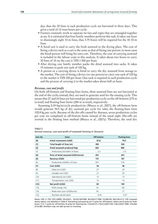 Social and economic dimensions of carrageenan seaweed farming128
day, thus the 30 lines in each production cycle are harvested in three days. This
gives a total of 12 man-hours per cycle.
•	Farmers routinely work to separate tie-ties and ropes that are entangled together
at sea. It is estimated that four family members perform this task. It takes one hour
to disentangle eight 10-m lines, thus 3.75 hours will be required for the 30 10-m
lines.
•	A hired cart is used to carry the fresh seaweed to the drying place. The cost of
hiring a device such as a cart is the same as that of hiring one person: in most cases
the hired person will bring his own cart. Therefore, the cost of carrying seaweed
is included in the labour costs in this analysis. It takes about two hours to carry
30 lines of 10 m; the cost is TZS 1 000 per hour.
•	After drying, one family member packs the dried seaweed into sacks. It takes
15 minutes to pack one sack of 100 kg.
•	A person or a carrying device is hired to carry the dry seaweed from storage to
the market. The cost of hiring a device (or one person) to carry one sack of 100 kg
to the market is TZS 300 per hour. One sack is required in each production cycle
and the process of carrying it to the market takes about half an hour.
Revenue, cost and profit
On both off-bottom and floating lines farms, three seaweed lines are not harvested at
the end of the cycle; instead, they are used to generate seed for the ensuing cycle. This
means that 27 and 24 lines are harvested per production cycle on the off-bottom (270 m
in total) and floating lines farms (288 m in total), respectively.
Assuming 0.35-kg/m/cycle productivity (Msuya et al., 2007), the off-bottom farm
would generate 94.5 kg of dry seaweed per cycle for sales; the floating-lines farm
100.8 kg per cycle. Because of the die-offs caused by diseases, seven production cycles
per year are completed in off-bottom farms instead of the usual eight. Die-offs are
averted in the floating lines method (Msuya et al., 2007a). Therefore, the total dry
TABLE 5
Annual revenue, cost and profit of seaweed farming in Tanzania
Item No. Items Off-bottom Floating-lines
(0) Initial investment (USD) 47.8 79.2
(1) Total length of lines (m) 300 324
(2) Dried seaweed produced (kg) 662 806
(3) - Productivity (tonne/km of lines) 2.2 2.5
(4) Price of dried seaweed (USD/tonne) 207 207
(5) Revenue (USD) 137 167
(6) - Productivity (USD/km of lines) 457 516
(7) Cost (USD) 54 58
(8) - Fixed cost (USD) 27 29
(9) - Variable cost (USD) 27 29
(10) Operational cost (USD) 15 15
(11) Transportation cost (USD) 12 14
(12) Net profit (USD) 83 109
(13) - Profit margin (%) 61 66
(14) - Break-even price (USD/tonne) 81 71
(15) - Pay-back period (year) 0.43 0.57
Notes: USD 1= TZS 1255 (2009). (3)=(2)/(1). (5)=(2)*(4)/1000. (6)=(5)/(1)*1000. (7)=(8)+(9). (9)=(10)+(11). (10): Imputed
family labour cost detailed in Table 4. Harvesting and packing are 7 cycles for off-bottom; others are 8 cycles for both
farms. (11): 7 cycles for off-bottom; 8 cycles for floating-line. (12)=(5)-(7). (13)=(12)/(5)*100. (14)=(7)/(2)*1000. (15)=(0)/
[(12)+(8)]. Numbers may not add up due to rounding.
 