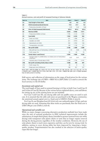 Social and economic dimensions of carrageenan seaweed farming154
Item no. Item Case I Case II Case III
(1) Total length of lines (km) 4.0 4.0 2.4
(2) Dried seaweed produced (tonne) 17.4 21.7 9.2
(3) - Productivity (tonne/km of lines) 4.35 5.43 3.84
(4) Price of dried seaweed (USD/tonne) 391.4 391.4 391.4
(5) Revenue (USD) 6 818 8 494 3 611
(6) - Productivity (USD/km of lines) 1 705 2 123 1 505
(7) Cost (USD) 1 052 6 014 922
(8) - Fixed cost (USD)1
531 1 096 531
(9) - Variable cost (USD) 521 4 919 391
(10) Operational cost (USD) 332 3 782 164
(11) Transportation cost (USD) 189 1 136 227
(12) Net profit (USD) 5 766 2 480 2 689
(13) - Net profit per hour of family labour (USD/hour) 1.14 0.68 0.58
(14) - Profit margin (%) 85 29 74
(15) Family labour used (hours) 5 064 3 666 4 628
(16)
- Average wage of unskilled labour as shadow price of family labour
(USD/hour)
0.47 0.47 0.47
(17) - Imputed value of family labour (USD) 2 398 1 736 2 191
(18) Net profit excluding family labour (USD) 3 368 744 497
(19) - Profit margin (%) 49 9 14
(20) - Break-even price (USD/tonne) 198 357 337
TABLE 2
Annual revenue, cost and profit of seaweed farming in Solomon Islands
Notes: USD1 = SBD7.92 (2009). (3) = (2)/(1). (5) = (2) × (4). (6) = (5)/(1). (7) = (8) + (9). (9) = (10) + (11). (12) = (5) – (7). (13)
= (12)/(15). (14) = (12)/(5)*100. (17) = (15) × (16). (18) = (12) – (17). (19) = (18)/(5)*100. (20) = [(7) + (17)]/(2). Numbers
may not add up due to rounding.
field survey, and collection of information on the range of local prices for the various
items. The exchange rate of USD1 = SBD7.92 in 2009 (Table 1) is used to convert the
local currency to the US dollar.
Investment and capital cost
The total length of lines used in seaweed farming is 4.0 km in both Case I and Case II
and 2.4 km in Case III. Because of the various factors explained above, costs and labour
for setting up any of the existing farms are not included.
For Case I and Case III, one drying table and one paddle canoe are used in each
case. It is assumed that the table and canoe are purchased in the Wagina community;
the amortized annual capital cost (i.e. fixed cost) is USD531 (Table 2, item 8).
For Case II, one fibreglass boat (21 ft [6.4 m]), one outboard engine (15 hp), and one
drying table are used. Assuming that these items are purchased, then the fixed cost is
USD1 096 per year (Table 2, item 8).
Operational and variable cost
While no major changes concerning alternative production methods have been made
since the start of seaweed production in 2002, technical improvements include the
substitution of simple black plastic sheets (intended to protect seaweed from rain while
drying) with transparent solar plastic sheets or tents that no longer require removal
during the drying process regardless of the weather conditions. However, the use of
solar plastic sheets is much more expensive; and they can be torn by strong wind. In
addition, netting to cover drying tables has been improved by importing a better-
quality product. Experimentation has also resulted in the selection of better-quality
ropes that last longer.
 