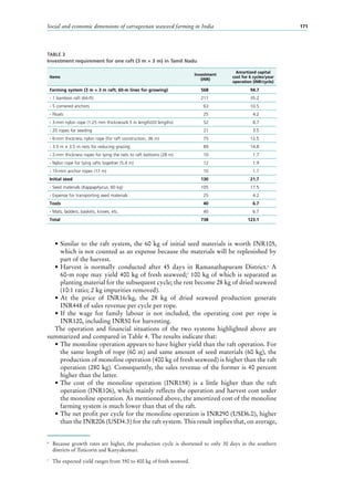 Social and economic dimensions of carrageenan seaweed farming in India 171
•	Similar to the raft system, the 60 kg of initial seed materials is worth INR105,
which is not counted as an expense because the materials will be replenished by
part of the harvest.
•	Harvest is normally conducted after 45  days in Ramanathapuram District.6
A
60-m rope may yield 400 kg of fresh seaweed;7
100 kg of which is separated as
planting material for the subsequent cycle; the rest become 28 kg of dried seaweed
(10:1 ratio; 2 kg impurities removed).
•	At the price of INR16/kg, the 28  kg of dried seaweed production generate
INR448 of sales revenue per cycle per rope.
•	If the wage for family labour is not included, the operating cost per rope is
INR120, including INR50 for harvesting.
The operation and financial situations of the two systems highlighted above are
summarized and compared in Table 4. The results indicate that:
•	The monoline operation appears to have higher yield than the raft operation. For
the same length of rope (60 m) and same amount of seed materials (60 kg), the
production of monoline operation (400 kg of fresh seaweed) is higher than the raft
operation (280 kg). Consequently, the sales revenue of the former is 40 percent
higher than the latter.
•	The cost of the monoline operation (INR158) is a little higher than the raft
operation (INR106), which mainly reflects the operation and harvest cost under
the monoline operation. As mentioned above, the amortized cost of the monoline
farming system is much lower than that of the raft.
•	The net profit per cycle for the monoline operation is INR290 (USD6.0), higher
than the INR206 (USD4.3) for the raft system. This result implies that, on average,
6
	 Because growth rates are higher, the production cycle is shortened to only 30  days in the southern
districts of Tuticorin and Kanyakumari.
7
	 The expected yield ranges from 350 to 400 kg of fresh seaweed.
Items
Investment
(INR)
Amortized capital
cost for 6 cycles/year
operation (INR/cycle)
Farming system (3 m × 3 m raft; 60-m lines for growing) 568 94.7
- 1 bamboo raft (64-ft) 211 35.2
- 5 cornered anchors 63 10.5
- Floats 25 4.2
- 3-mm nylon rope (1.25 mm thickness/4.5 m length/20 lengths) 52 8.7
- 20 ropes for seeding 21 3.5
- 6-mm thickness nylon rope (for raft construction, 36 m) 75 12.5
- 3.5 m × 3.5 m nets for reducing grazing 89 14.8
- 2-mm thickness ropes for tying the nets to raft bottoms (28 m) 10 1.7
- Nylon rope for tying rafts together (5.4 m) 12 1.9
- 10-mm anchor ropes (17 m) 10 1.7
Initial seed 130 21.7
- Seed materials (Kappaphycus, 60 kg) 105 17.5
- Expense for transporting seed materials 25 4.2
Tools 40 6.7
- Mats, ladders, baskets, knives, etc. 40 6.7
Total 738 123.1
TABLE 3
Investment requirement for one raft (3 m × 3 m) in Tamil Nadu
 