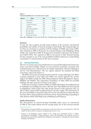 Social and economic dimensions of carrageenan seaweed farming174
Summary
In sum, the above analyses provide strong evidence of the economic and financial
profitability and viability of seaweed farming in Tamil Nadu. The estimated high rate
of return on investment is consistent with the findings of Padilla and Lampe (1989),
who calculated an IRR of 78 percent for seaweed farming in the Philippines; Shang
(1976), who estimated an IRR of 56 percent for Gracilaria cultivation; and Firdausy
and Tisdell (1991), who reported an IRR of 123  percent in Bali. Seaweed farming
has thus emerged as one of the most profitable livelihood options for coastal fishing
communities in various locations of the Asian continent.
3.3	 Social performance
The socio-economic status of seaweed farmers was assessed through personal interviews
using a pre-tested schedule. Details on socio-economic parameters associated with
seaweed farming were collected from 437 sample respondents,8
226 from Mandapam
and 211  from Rameshwaram.9
The two regions represent the mainland and island
ecosystems, respectively (Figure 1).
The SHGs surveyed were predominantly formed by women, although a few SHGs
consisted exclusively of men while some SHGs were mixed. Agencies that actively
support the SHGs include the DBT, Ramanathapuram Rural Development Agency
(RDDA) and TNDoF. The Aquaculture Foundation of India (AFI) has provided
seedlings and other materials to farmers in the region.
At the time of writing, a number of SHGs in Vedalai, Thonithurai, Ariyankkundu and
R. Vadakadu were handling more than 1 000 rafts each. These SHGs have been exposed
to Kappaphycus culture longer than other groups; because of this experience, they are
able to obtain annual yields exceeding 50 kg per raft (dry weight). The performance of
the most recent SHGs is expected to improve over time. Overall, farmers report that they
have been able to obtain good returns from the activity. Seaweed farming is expanding to
other districts within Tamil Nadu such as Pudukottai and Thanjavur.
Family characteristics
The characteristics of seaweed farming households under survey are summarized
in Table 8. The results indicate that the average family size of the surveyed seaweed
8
	 The population of organized SHG seaweed farmers at the time of the survey was estimated at 1 000. The
sample was drawn based on purposive sampling proportionate to size.
9
	 Farmers in the Mandapam region included in the sample were specifically located in Vedalai,
Umilyalpuram, Munaikadu, T.  Nagar, Meenavar colony and Thonithurai. The locations covered in
Rameshwaram were Pamban, Akkalmadam, Nallupanai, Ariyankudu, A. Vadakadu, Parvatham, Sambai,
Mangadu and Olaikuda.
TABLE 7
Financial feasibility of a 1-ha farm over 3 years
Item no. Items Unit Year 1 Year 2 Year 3
(1) Cash outflow USD 23 609 16 405 16 405
(2) - Investment USD 12 336 – –
(3) - Interest & insurance USD 1 010 1 010 1 010
(4) - Operation USD 10 263 15 395 15 395
(5) Cash inflow (operation) USD 23 799 35 699 35 699
(6) Net cash inflow USD 190 19 293 19 293
(7) Pay-back period Year 0.98
(8) Internal rate of return % 110
Notes: USD1 = INR48.405. (1) = (2) + (3) + (4). (6) = (5) – (1) Numbers may not add up due to rounding.
 