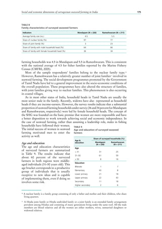 Social and economic dimensions of carrageenan seaweed farming in India 175
farming households was 4.5 in Mandapam and 5.5 in Rameshwaram. This is consistent
with the national average of 4.5  for fisher families reported by the Marine Fishery
Census (CMFRI, 2005).
Most of the sample respondents’ families belong to the nuclear family type.10
However, Rameshwaram has a relatively greater number of joint families11
involved in
seaweed farming. The social development programmes promoted by the Government
of Tamil Nadu have led to a general improvement in the socio-economic conditions of
the overall population. These programmes have also altered the structure of families,
with joint families giving way to nuclear families. This phenomenon is also occurring
in coastal villages.
As in most other states of India, household heads in Tamil Nadu are usually the
most senior male in the family. Recently, widows have also represented as household
heads if they are income-earners. However, the survey results indicate that a substantial
proportionofseaweedfarminghouseholdsundersurvey(36 and34 percentforMandapam
and Rameshwaram, respectively) were led by female household heads. The concept of
the SHG was founded on the basic premise that women are more responsible and have
a better disposition to work towards achieving social and economic independence. In
the case of seaweed farming, rather than assuming a leadership role, males in fishing
households have followed their women.
The initial success of women in seaweed
farming motivated men to enter the
activity as well.
Age and education
The age and education characteristics
of surveyed farmers are summarized
in Table  9. The results indicate that
about 60  percent of the surveyed
farmers in both regions were middle-
aged individuals (31–50 years old). This
age bracket corresponds to a productive
group of individuals that is usually
receptive to new ideas and is capable
of implementing them, even if doing so
involves some risk.
10
A nuclear family is a family group consisting of only a father and mother and their children, who share
living quarters.
11
	 A Hindu joint family or Hindu undivided family or a joint family is an extended family arrangement
prevalent among Hindus and consisting of many generations living under the same roof. All the male
members are blood relatives and all the women are either mothers, wives, unmarried daughters or
widowed relatives.
TABLE 8
Family characteristics of surveyed seaweed farmers
Indicators Mandapam (N = 226) Rameshwaram (N = 211)
Average family size (no.) 4.5 5.5
Share of nuclear family (%) 97 77
Share of joint family (%) 3 23
Share of family with male household head (%) 64 66
Share of family with female household head (%) 36 34
TABLE 9
Age and education of surveyed seaweed
farmers
Age &
education
Share of surveyed households (%)
Mandapam
(N = 226)
Rameshwaram
(N = 211)
Age
≤ 31 31 25
31–50 61 59
> 50 8 16
Education
Illiterate 1 7
Elementary 43 8
Lower primary 21 18
Upper primary 22 43
Secondary 11 18
Higher secondary 2 6
 