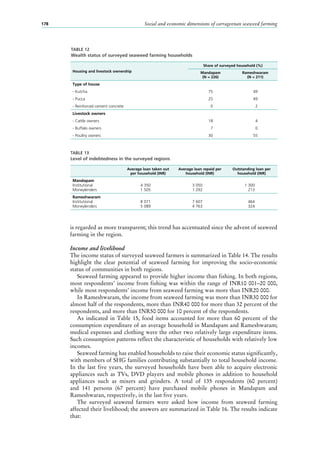 Social and economic dimensions of carrageenan seaweed farming178
is regarded as more transparent; this trend has accentuated since the advent of seaweed
farming in the region.
Income and livelihood
The income status of surveyed seaweed farmers is summarized in Table 14. The results
highlight the clear potential of seaweed farming for improving the socio-economic
status of communities in both regions.
Seaweed farming appeared to provide higher income than fishing. In both regions,
most respondents’ income from fishing was within the range of INR10 001–20 000,
while most respondents’ income from seaweed farming was more than INR20 000.
In Rameshwaram, the income from seaweed farming was more than INR30 000 for
almost half of the respondents, more than INR40 000 for more than 32 percent of the
respondents, and more than INR50 000 for 10 percent of the respondents.
As indicated in Table 15, food items accounted for more than 60 percent of the
consumption expenditure of an average household in Mandapam and Rameshwaram;
medical expenses and clothing were the other two relatively large expenditure items.
Such consumption patterns reflect the characteristic of households with relatively low
incomes.
Seaweed farming has enabled households to raise their economic status significantly,
with members of SHG families contributing substantially to total household income.
In the last five years, the surveyed households have been able to acquire electronic
appliances such as TVs, DVD players and mobile phones in addition to household
appliances such as mixers and grinders. A total of 135  respondents (60  percent)
and 141  persons (67  percent) have purchased mobile phones in Mandapam and
Rameshwaran, respectively, in the last five years.
The surveyed seaweed farmers were asked how income from seaweed farming
affected their livelihood; the answers are summarized in Table 16. The results indicate
that:
TABLE 12
Wealth status of surveyed seaweed farming households
Housing and livestock ownership
Share of surveyed household (%)
Mandapam
(N = 226)
Rameshwaram
(N = 211)
Type of house
- Kutcha 75 49
- Pucca 25 49
- Reinforced cement concrete 0 2
Livestock owners
- Cattle owners 18 4
- Buffalo owners 7 0
- Poultry owners 30 55
TABLE 13
Level of indebtedness in the surveyed regions
Average loan taken out
per household (INR)
Average loan repaid per
household (INR)
Outstanding loan per
household (INR)
Mandapam
Institutional
Moneylenders
4 350
1 505
3 050
1 292
1 300
213
Rameshwaram
Institutional
Moneylenders
8 071
5 089
7 607
4 763
464
324
 