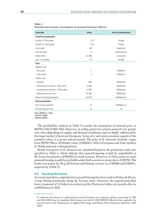 Social and economic dimensions of carrageenan seaweed farming196
The profitability analysis in Table 3 is under the assumption of seaweed price at
MXN13 000 (USD1 000). However, in reality, prices for cottonii seaweed vary greatly
over time, depending on supply and demand conditions, and are highly influenced by
the target market (American, European, Asian, etc.) and socio-economic aspects of the
countries where it is grown and processed. The price of K. alvarezii currently ranges
from MXN7 800 to 18 200/dry tonne (USD600–1 400) in European and Asian markets
(I. Neish, personal communication).
Break-even prices of K. alvarezii are calculated based on the production and costs
specified in Table 3, which indicate that seaweed farming would be unprofitable at
the lower bound price (USD600) for both systems. However, if 100-g seeds are used,
seaweed farming would be profitable under both systems at prices above USD700. The
break-even prices for 50-g off-bottom and floating systems are USD886 and USD911,
respectively (Table 3).
3.3	 Social performance
As mentioned above, experimental seaweed farming has been tried in Dzilam de Bravo,
a large fishing community along the Yucatan coast.7
However, the experimental pilot
farm (composed of 33 fishers) was destroyed by Hurricane Isidore six months after its
establishment in 2002.
7
	 In outlining the process of experimental seaweed farming, two important phases (occurring in 1988
and 2000–2002) may be identified. Both phases were led by CINVESTAV’s Merida Unit, especially the
research team of the Department of Applied Phycology and Marine Phycochemistry (Robledo, 1998;
2006).
TABLE 2
Technical and economic assumptions on seaweed farming in Mexico
Parameter Value Unit of measurement
Technical parameters
Growth of 50-g seed 5.6 1
%/day
Growth of 100-g seed 5.4 2
%/day
Crop cycle 60 Days/cycle
Annual cycles 4 Cycles/annum
Initial seeds 22 400 Units/cycle
Loss or mortality 10 %/cycle
Cost
Material cost
- 50-g seed 1 MXN/unit
- 100-g seed 2 MXN/unit
Labour cost
- Seeding 800 MXN/cycle
- Harvesting and drying – 50-g seed 4 800 MXN/cycle
- Harvesting and drying – 100-g seed 9 600 MXN/cycle
- Maintenance and care 19 500 MXN/cycle
Rental of onshore property 42 000 MXN/annum
Price parameters
Price of dry seaweed 13 MXN/dry kg
Annual discount rate 6 %
Note: MXN13 = USD1.
1
Muñoz (2003).
2
Batista (2009).
 