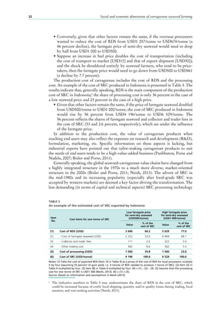 Social and economic dimensions of carrageenan seaweed farming22
•	Conversely, given that other factors remain the same, if the overseas processors
wanted to reduce the cost of RDS from USD1 257/tonne to USD674/tonne (a
46 percent decline), the farmgate price of semi-dry seaweed would need to drop
by half from USD1 000 to USD500.
•	Suppose an increase in fuel price doubles the cost of transportation (including
the cost of transport to market [USD13] and that of export shipment [USD30]);
and the shock be shouldered entirely by seaweed farmers, who tend to be price-
takers, then the farmgate price would need to go down from USD500 to USD461
(a decline by 7.7 percent).
The production cost of carrageenan includes the cost of RDS and the processing
cost. An example of the cost of SRC produced in Indonesia is presented in Table 5. The
results indicate that, generally speaking, RDS is the main component of the production
cost of SRC in Indonesia;9
the share of processing cost is only 36 percent in the case of
a low seaweed price and 23 percent in the case of a high price.
•	Given that other factors remain the same, if the price of farmgate seaweed doubled
from USD500/tonne to USD1 000/tonne, the cost of SRC produced in Indonesia
would rise by 56  percent from USD4  196/tonne to USD6  529/tonne. The
56 percent reflects the shares of farmgate seaweed and collector and trader fees in
the cost of SRC (53 and 2.6 percent, respectively), which are under the influence
of the farmgate price.
In addition to the production cost, the value of carrageenan products when
reaching end users may also reflect the expenses on research and development (R&D),
formulation, marketing, etc. Specific information on these aspects is lacking, but
industrial experts have pointed out that tailor-making carrageenan products to suit
the needs of end users tends to be a high-value-added business (Panlibuton, Porse and
Nadela, 2007; Bixler and Porse, 2011).
Generally speaking, the global seaweed-carrageenan value chains have changed from
a highly integrated structure in the 1970s to a much more diverse, market-oriented
structure in the 2000s (Bixler and Porse, 2011; Neish, 2013). The advent of SRC in
the mid-1980s and its increasing popularity (especially after food-grade SRC was
accepted by western markets) are deemed a key factor driving the transformation. The
less demanding (in terms of capital and technical aspects) SRC processing technology
9
	 The indicative numbers in Table  5 may underestimate the share of RDS in the cost of SRC, which
could be increased because of costly local shipping, quantity and/or quality losses during trading, local
taxation, and rent-seeking activities (Neish, 2013).
TABLE 5
An example of the estimated cost of SRC exported by Indonesia
Item
No.
Cost items for one tonne of SRC
Low farmgate price
for semi-dry seaweed
(USD500/tonne)
High farmgate price
for semi-dry seaweed
(USD1 000/tonne)
Value
% of the
cost of SRC
Value
% of the
cost of SRC
(1) Cost of RDS (USD) 2 696 64.2 5 029 77.0
(2) - Cost of farmgate seaweed (USD) 2 222 53.0 4 444 68.1
(3) - Collector and trader fees 111 2.6 222 3.4
(4) - Other trading cost 362 8.6 362 5.5
(5) Cost of processing (USD) 1 500 35.8 1 500 23.0
(6) Cost of SRC (USD/tonne) 4 196 100.0 6 529 100.0
Notes: (1) Take the cost of exported RDS (Item 10 in Table 4) as a proxy of the cost of RDS for local processors; multiply
it by four (assuming 25 percent of gum yield; i.e. 4 tonnes of RDS needed to produce 1 tonne of SRC). (2) Item (3) in
Table 4 multiplied by four. (3) Item (8) in Table 4 multiplied by four. (4) = (1) – (2) – (3). (5) Assume that the processing
cost for one tonne of SRC is USD1 500 (Neish, 2013). (6) = (1) + (5).
Source: Based on information and assumptions in Neish (2013).
 