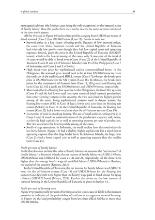 A global synthesis 37
propagated cultivars (the Mexico cases being the only exceptions) or the imputed value
of family labour; thus, the profits here may not be exactly the same as those calculated
in the case study papers.
All the 19 cases in Figure 18 had positive profits, ranging from USD89 per tonne of
dried seaweed (Case 11) to USD842/tonne (Case 15). Points to note are:
•	Seaweed price as a key factor affecting profit. Because of low seaweed prices,
the cases from India, Solomon Islands and the United Republic of Tanzania
had relatively low profits even though they had low capital costs and operating
expenses. Indeed, given the price in the United Republic of Tanzania (USD207/
tonne), which is the lowest among all the cases, only 8 cases out of the total of
19 cases would be able to break even (Cases 19 and 20 of the United Republic of
Tanzania; Cases 21 and 23 of Solomon Islands; Case 15 of the Philippines; Case 7
of Indonesia; and Cases 1 and 2 of India).
•	High break-even price for sophisticated and/or commercialized farms. In the
Philippines, the seaweed price would need to be at least USD686/tonne to cover
the total cost of the sophisticated MRLL system (Case 17); whereas the break-even
price is USD560/tonne for the SW system (Case 18). In Mexico, the break-even
prices for the commercial off-bottom farm (Case 10, 100 g seed) and floating raft
farm (Case 12, 100 g seed) are USD666/tonne and USD679/tonne, respectively.
•	More cost-effective floating line systems. In the Philippines, the two HLL systems
(Cases 15 and 16) had lower total costs (per tonne of dried seaweed production)
than other farming systems in the country; the two cases had the highest profits
among all the cases. Being sophisticated systems used in deeper waters, the
floating line system (SW) in Case 18 had a lower total cost than the floating raft
system (MRLL) in Case 17. In the United Republic of Tanzania, the floating line
system (Case 20) had a lower total cost than the off-bottom system (Case 19).
•	Economies of scale in stocking density. The use of small cultivar cuttings (50 g) in
Cases 9 and 11 result in underutilization of the production capacity and, hence,
a relatively high capital cost as well as operating expense per unit of production.
The two cases have the lowest profits among all the cases.
•	Small vs large operations. In Indonesia, the small nuclear farm that used relatively
less hired labour (Figure 15) had a slightly higher capital cost but a much lower
operating expense than the large leader farm. In Solomon Islands, the large farm
(Case 21) had a lower capital cost as well as operating expense than the smaller
farm (Case 23).
Profit per unit of family labour
Profit that does not exclude the value of family labour can measure the “net income” of
family labour. In Solomon Islands, the net income of family labour was USD1.14/hour,
USD0.68/hour and USD0.58 for cases 21, 22 and 23, respectively; all the three were
higher than the average hourly wage of unskilled labour (USD0.47/hour) in Honiara,
the capital of the country (Kronen, 2013).
In the United Republic of Tanzania, the net income for family labour was USD0.19/
hour for the off-bottom system (Case  19) and USD0.24/hour for the floating line
system (Case 20); both were higher than the hourly wage paid to hired labour for tying
cultivars (USD0.03/hour) (Msuya, 2013). Further discussion on the low income of
seaweed farming in the United Republic of Tanzania is given in Section 4.1.
Profit per unit of farming area
Figure 19 presents profit per unit of farming area for some cases in Table 6; the measure
provides an indicator of the profitability of land use in carrageenan seaweed farming.
In Figure 19, the land profitability ranges from less than USD2 500/ha to more than
USD20 000/ha.
 