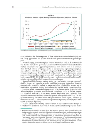 Social and economic dimensions of carrageenan seaweed farming64
(2006) estimated that about 95 percent of the China market consisted of meat, jelly and
soft candy applications and that the market could grow at more than 10 percent per
year.
Based on supply, demand and prices criteria, the situation for RAGS as of late 2009
was that the markets for spinosum, Gracilaria and their extracts were steady but the
markets for cottonii and kappa carrageenan made from cottonii were in an uncertain
state. The high cottonii farmgate prices led to unprecedented high carrageenan prices
and a reduction in the demand for kappa carrageenan. By November 2009, all processors
were reporting business down by as much as 50 percent. The general consensus among
processors interviewed during the present study was that a free-on-board (f.o.b.) price
in the range of USD1 000–1 200/tonne for export-grade cottonii would lead to steadily
growing markets while still giving a good return to farmers.
Seasonal variability between regions, within years and between years was commonly
cited by farmers as a causative factor for variability in seaweed production;2
however,
comprehensive scientific studies of cause-and-effect relationships remain to be
undertaken. Interviewed farmers reported that, on average, worst yields were about
23.4 percent of best yields (standard deviation = 17.5). Ten successful farmers in South
Sulawesi reported an average monthly harvest exceeding 1 170 kg in the best seasons,
425  kg overall, and 178  kg in the worst seasons. Exports of RAGS products from
Indonesia also showed a distinct seasonality pattern in the period 2000–2008. The first
quarter was usually the lowest season (19.7 percent of the annual export), followed by
the second quarter (23.9 percent), the third quarter (27.5 percent) and the highest in the
fourth quarter (28.9 percent).
Various actions were taken by seaweed farmers in response to seasonal changes. In
South Sulawesi and NTT, most farmers had more than one farming site and shifted
2
	 Weather changes in Indonesia are driven by the West Monsoon (generally from October to March) and
the East Monsoon (generally from April to September). Seasonal variations in wind patterns and rainfall
are a fact of life that has great impact on Indonesian seaweed farmers. Most farmers refer to “good” or
“bad” farming conditions with reference to rainfall. In some locations, production is best during the
“rainy season” and in others during the “dry season”. Some locations are good for seaweed farming all
year round although there may be seasonal variations in productivity. Many locations can only support
seaweed farming in a limited season of the year. Seasonality can vary even within nearby areas. In some
cases (e.g. Bulukumba), seasons are different even for farms located a few kilometres apart.
FIGURE 2
Indonesian seaweed exports, tonnage (raw dried equivalent) and value, 2000–08
Source: Author’s calculation based on data from Indonesian Customs and Excise Department.
0
20
40
60
80
100
120
0
20
40
60
80
100
120
Gracilaria (value)
Gracilaria (quantity)
Cotonii/spinosium(quantity)
Cotonii/spinosium(value)
200820072006200520042003200220012000
(MillionUSD)
(Thousandtonnes)
 